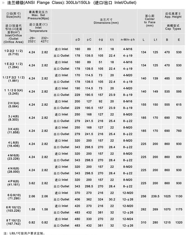 BSNJ美標(biāo)保溫夾套安全閥尺寸圖